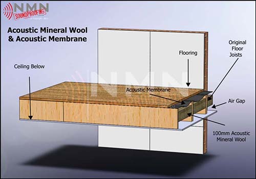 Membrane & Wool Floor View