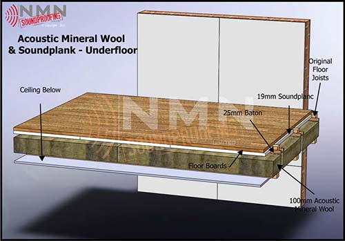 Soundplanc & Wool Underfloor Floor