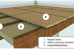 ImpactDefenceFloor-2