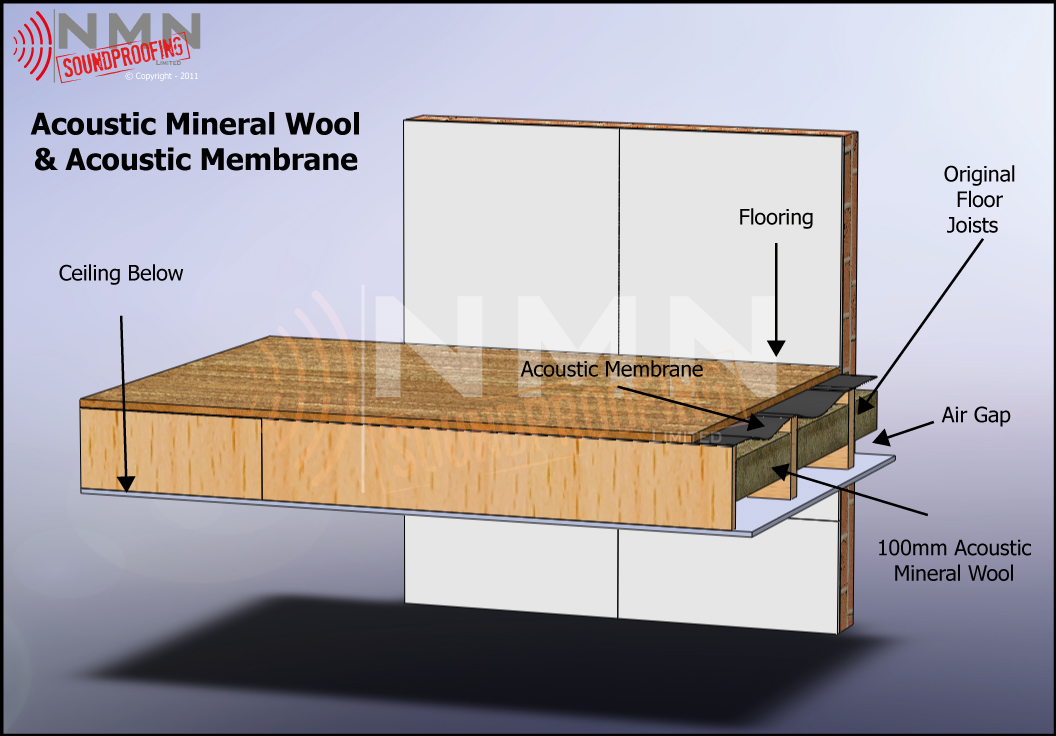 membranewool-floor-view-1