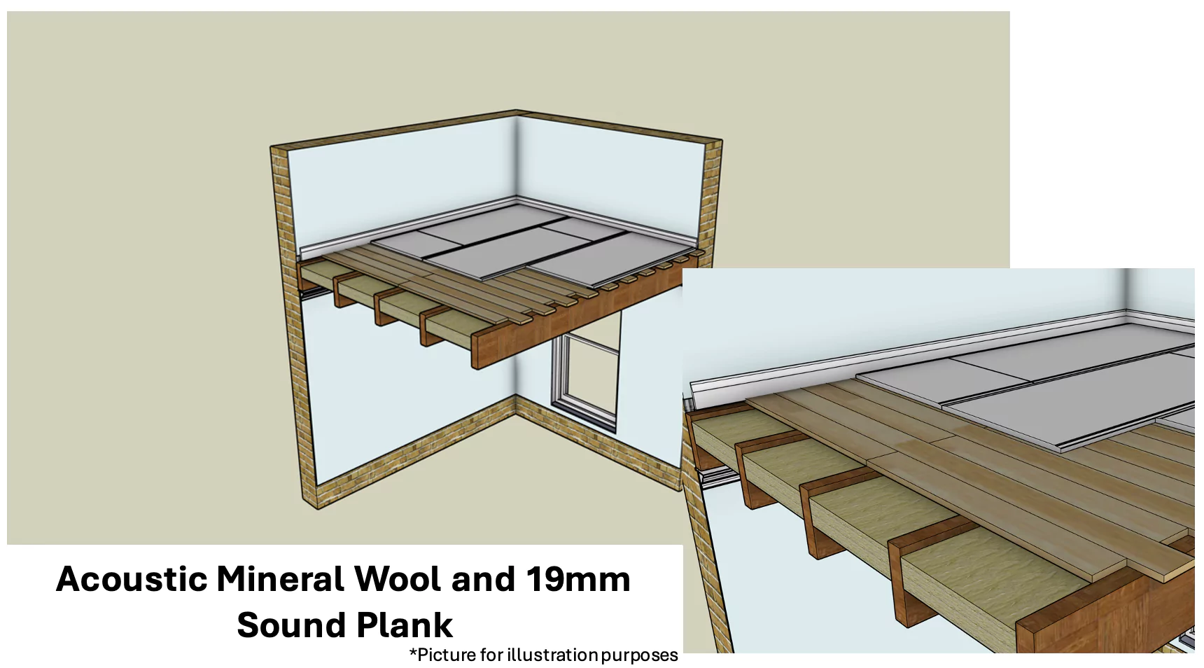 Over Floor Soundplanc and Acoustic Mineral Wool