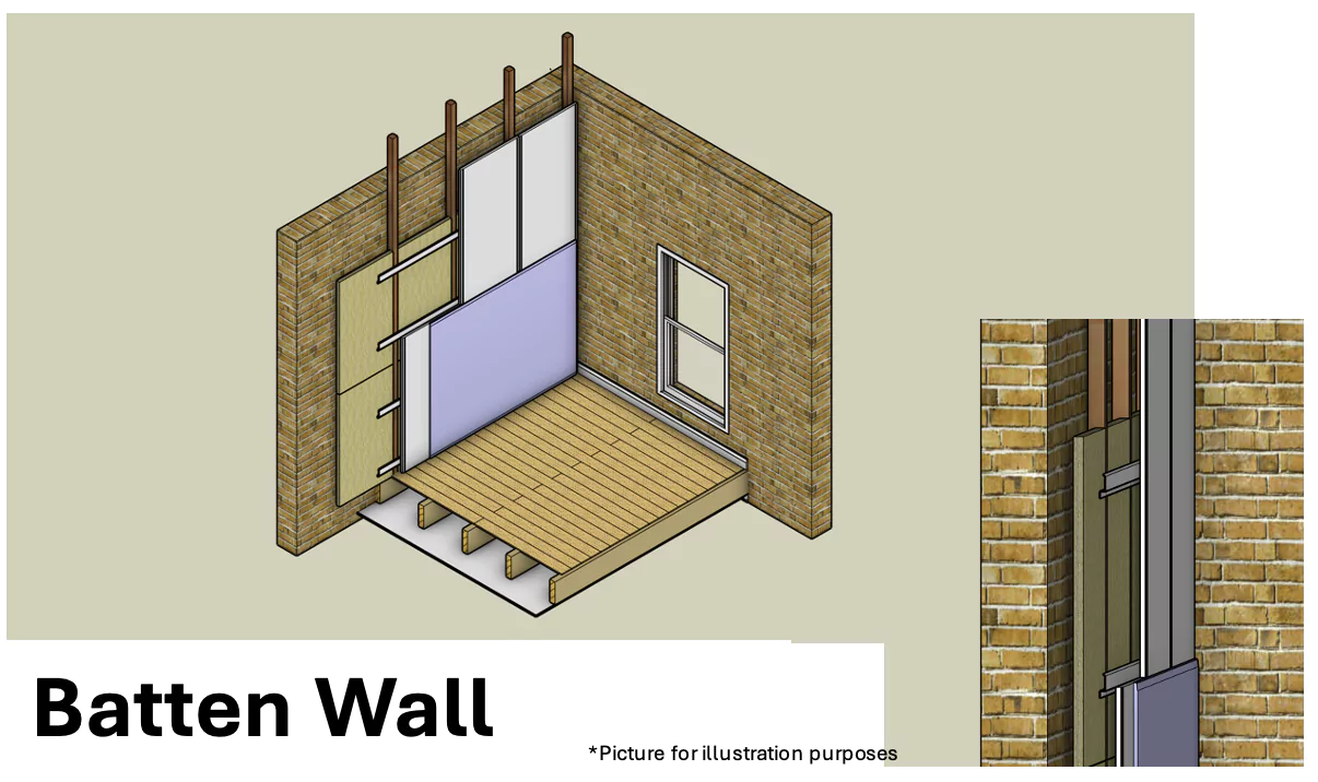 Batten Wall System