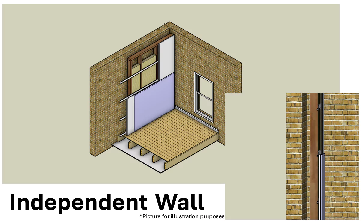 Independent Wall