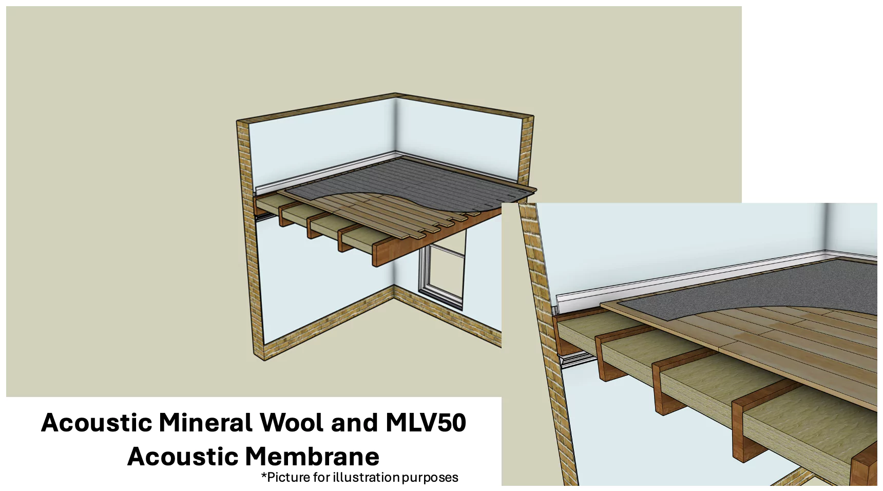 Acoustic Mineral Wool and Membrane