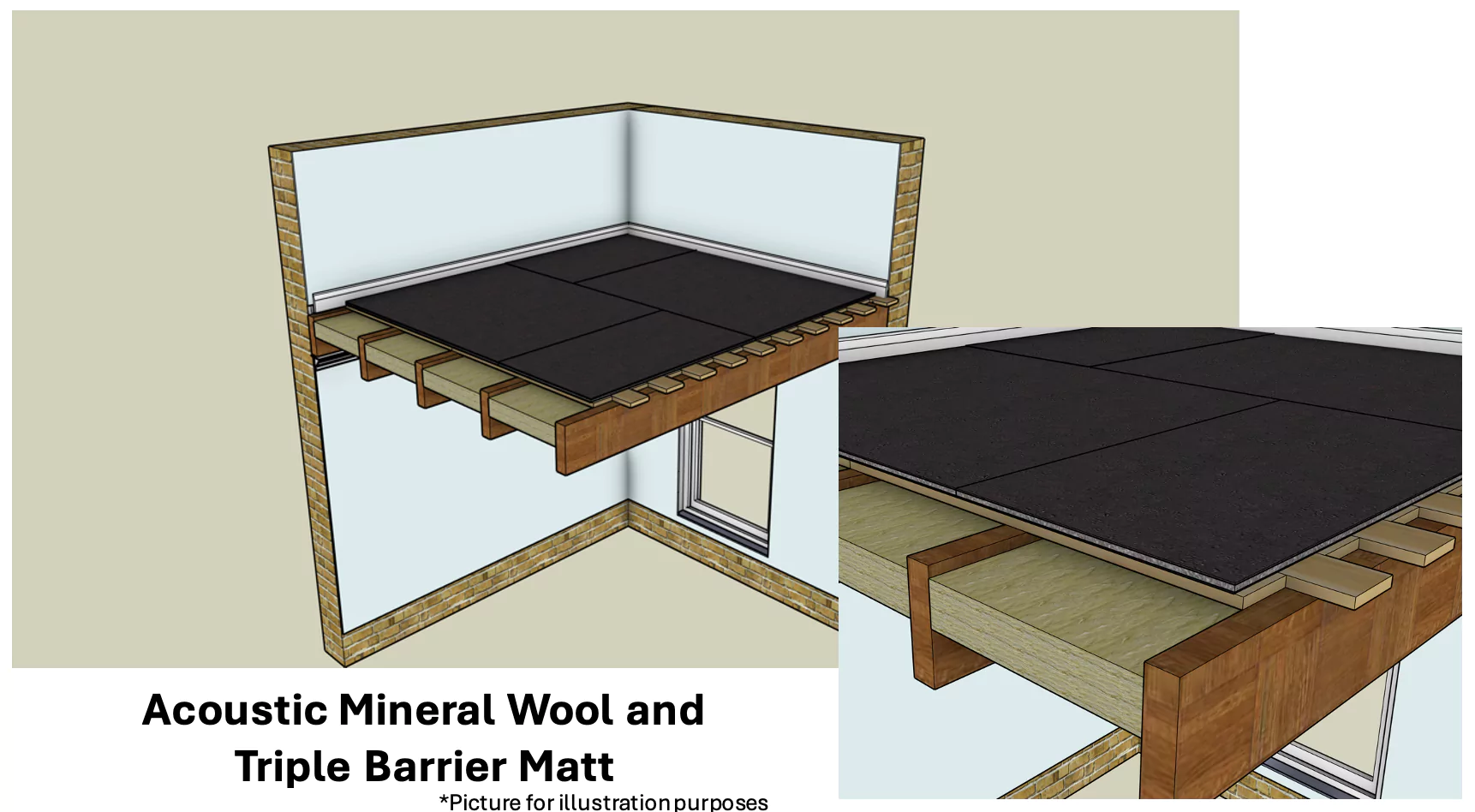 Triple Barrier Mat and Acoustic Mineral Wool