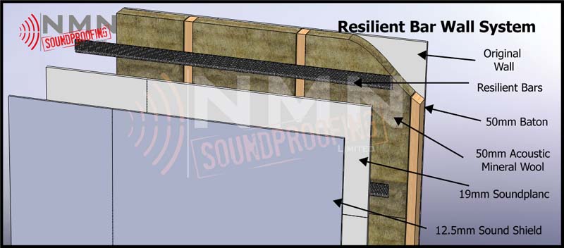 resilient-bar-wall-view-1