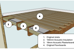 Underfloor-Soundplank-2