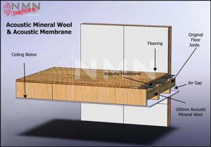Membrane & Wool Floor