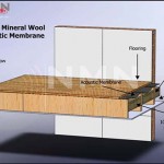 Membrane&Wool-Floor-View-1
