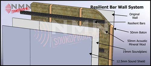 Resilient Bar Wall