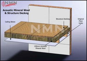 Acoustic Mineral Wool & Structure Decking
