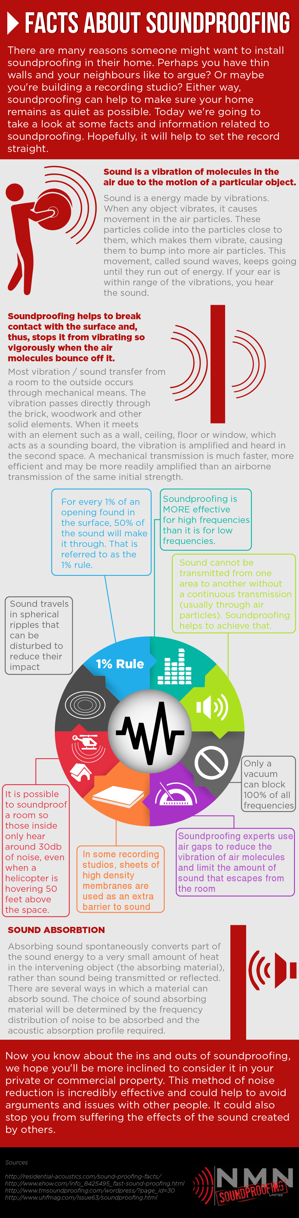 Soundproofing Facts