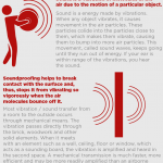 Soundproofing infographic (1)